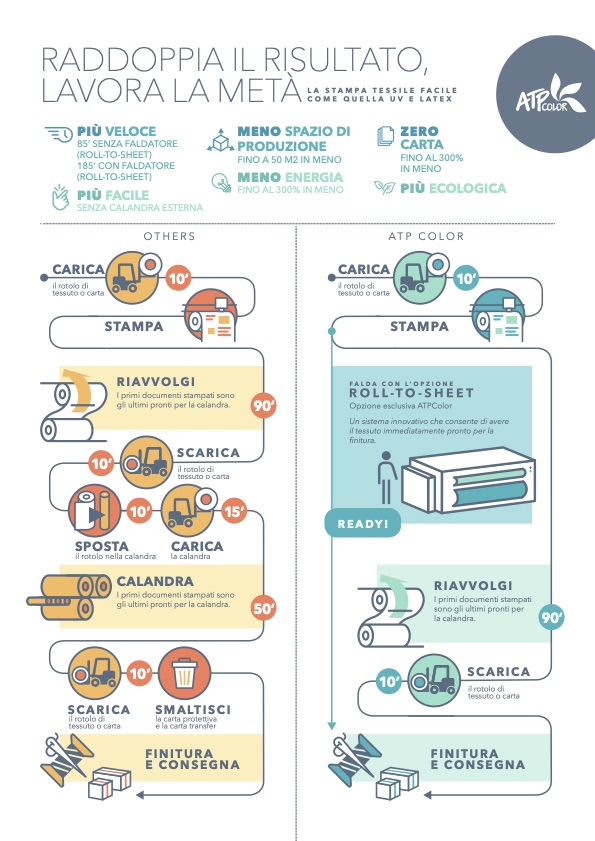 Stampante sublimatica efficiente